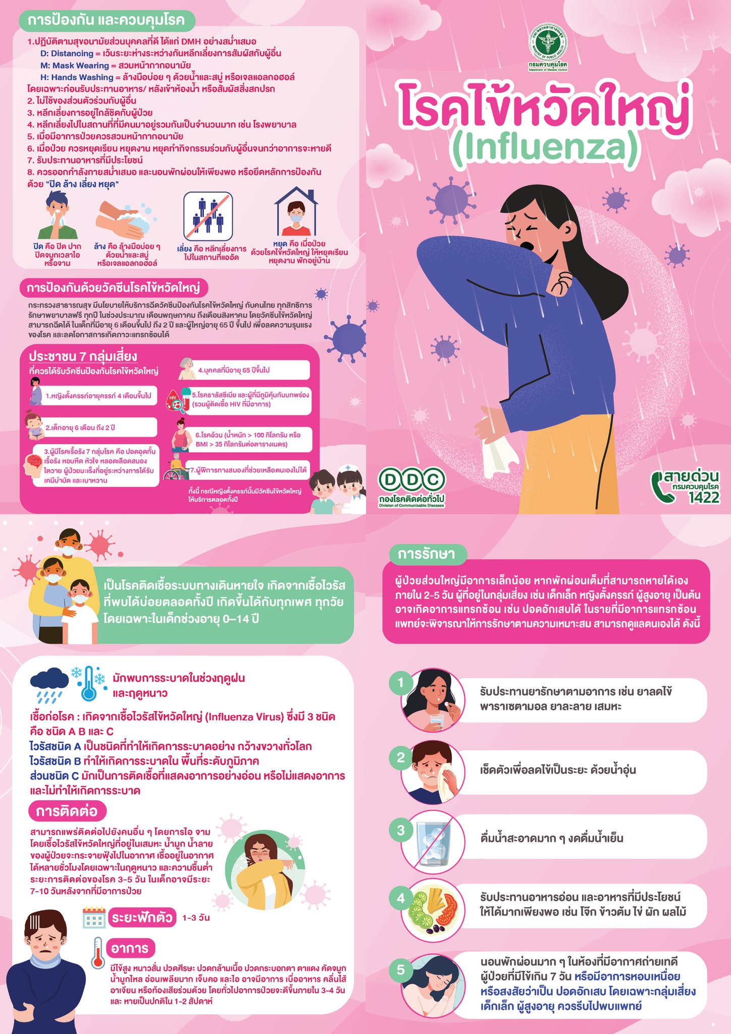 โรคไข้หวัดใหญ่