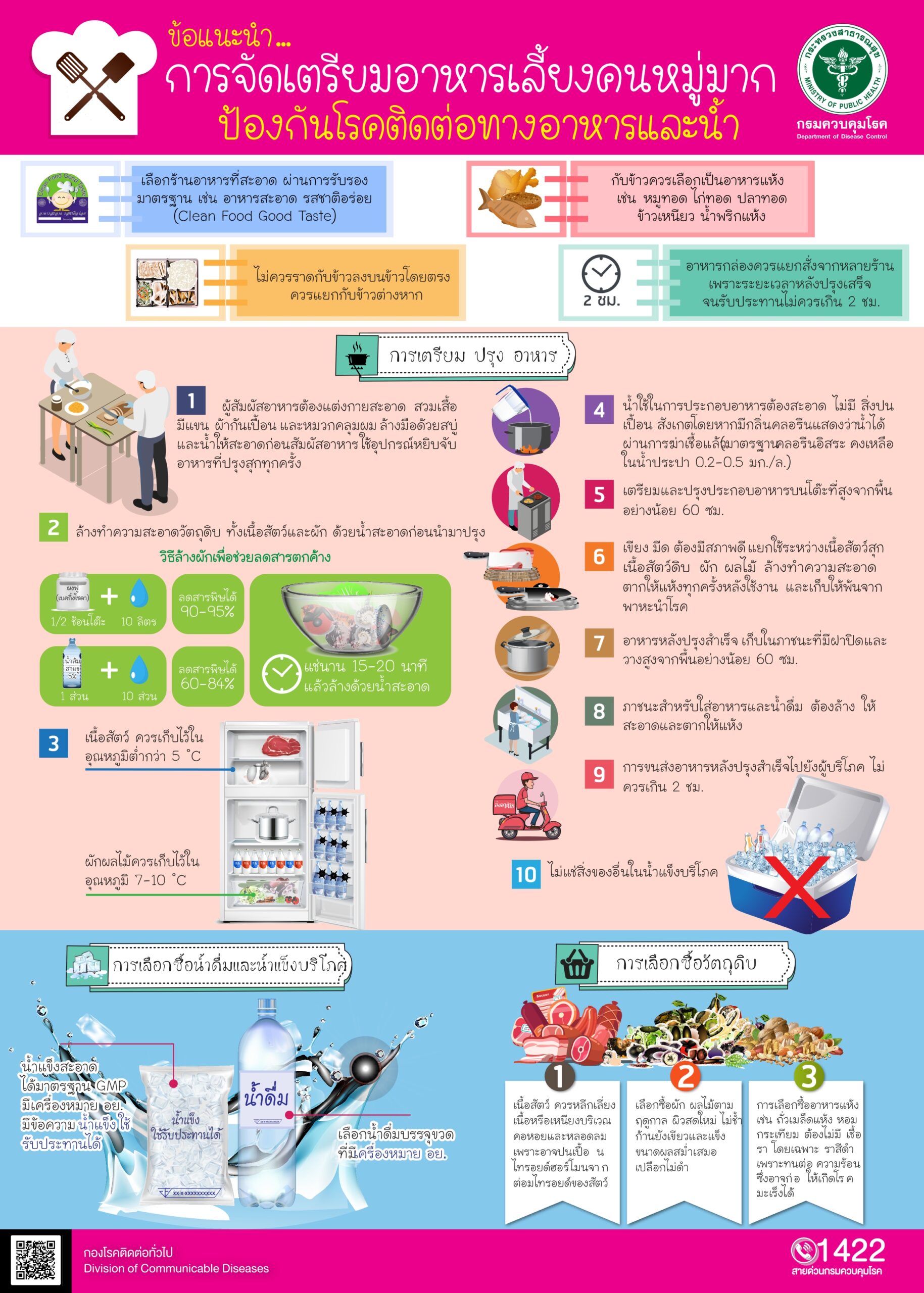 ข้อแนะนำการจัดเตรียมอาหารเลี้ยงคนหมู่มากป้องกันโรคติดต่อทางอาหารและน้ำ